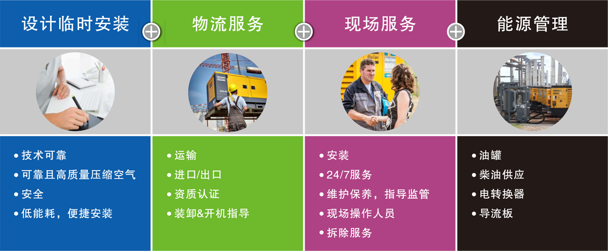整体解决方案